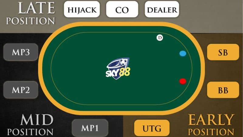 cách đọc bài Poker